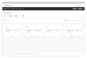 360 Monitoring Dashboard